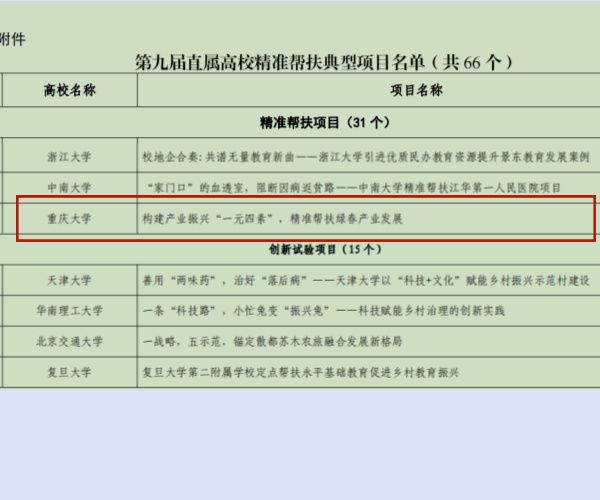 重庆大学获评第九届教育部直属高校...